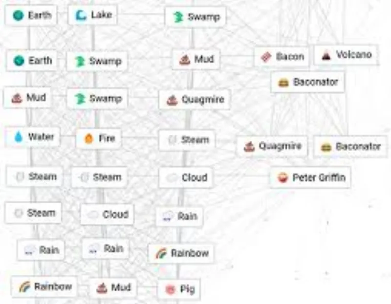 Infinity Craft - Play Neal.Fun Infinite Craft Unblocked